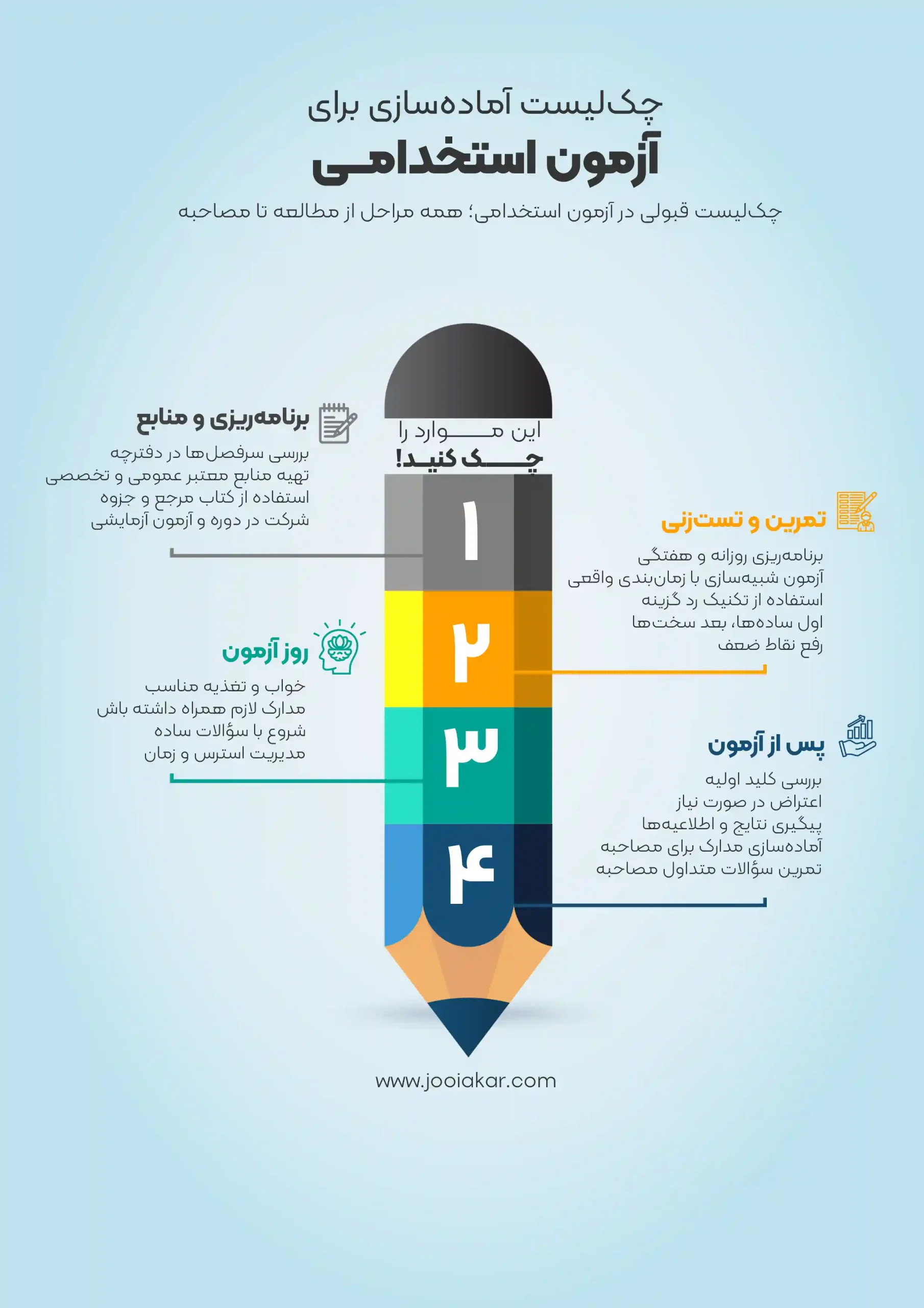 چکلیست آمادهسازی برای آزمون استخدامی