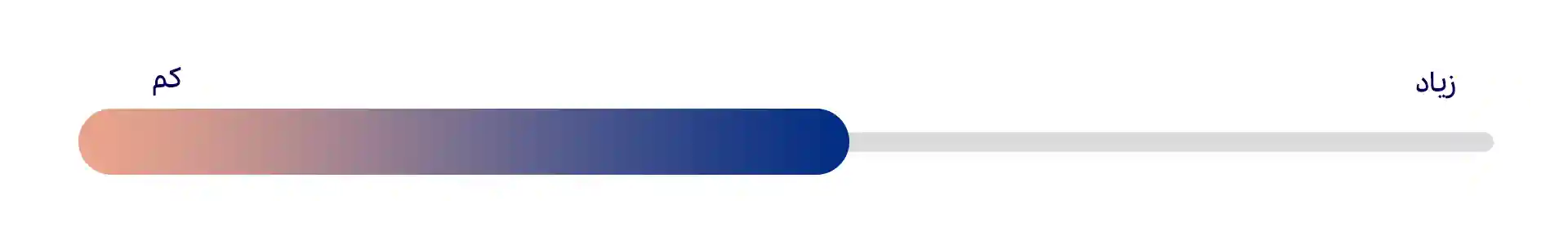 اجتماعی (Social)