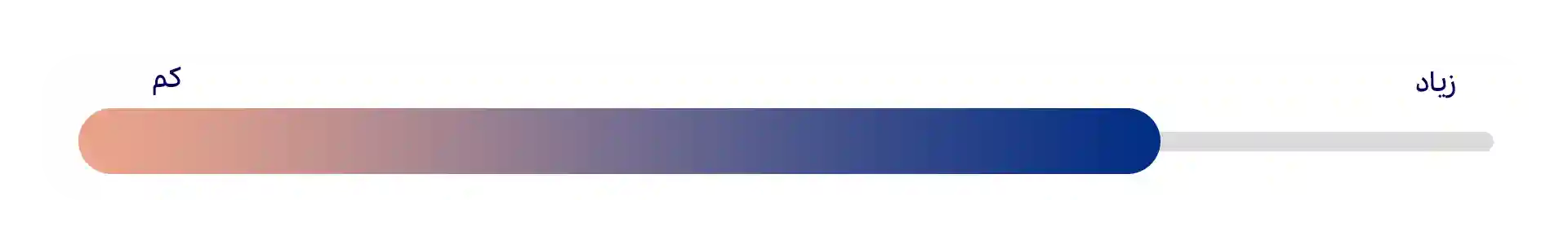 تیپ شخصیتی هنری (Artistic)
