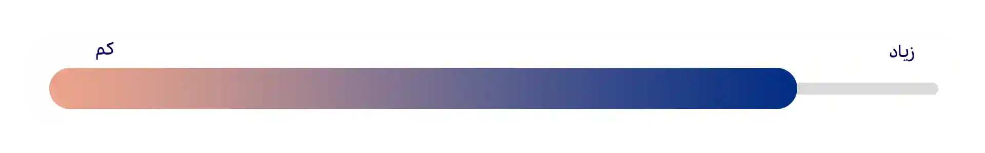 وظیفه‌شناسی (Conscientiousness)