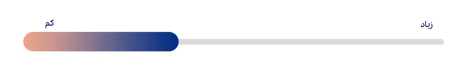 متعارف (Conventional)