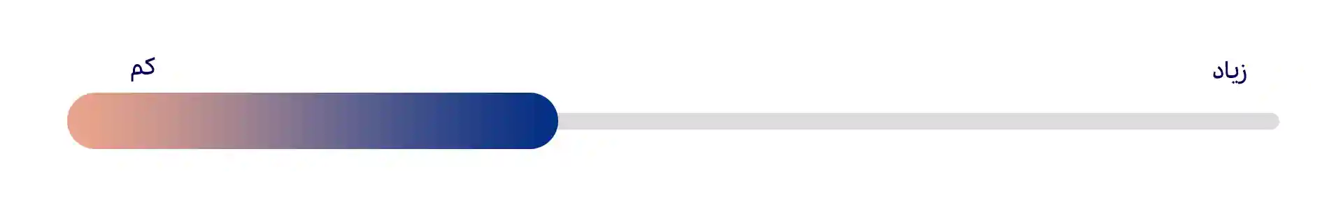 تیپ شخصیتی متعارف (Conventional)