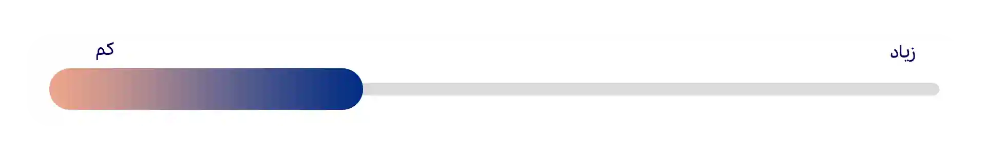 تمایل به تجربه‌های جدید (Openness)