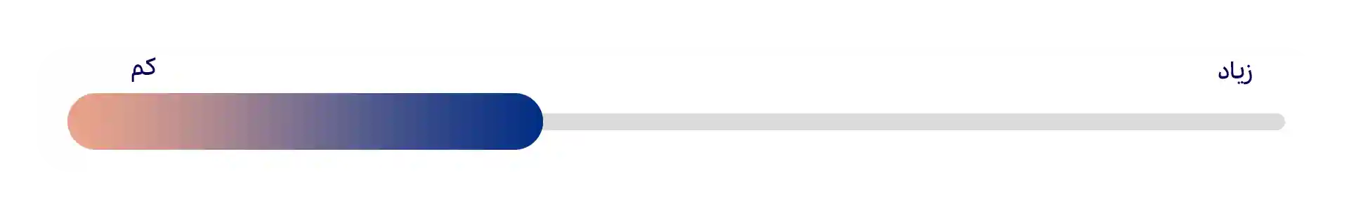 ثبات هیجانی (Low Neuroticism)