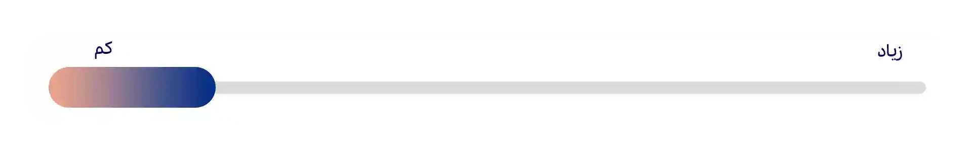 متعارف (Conventional)
