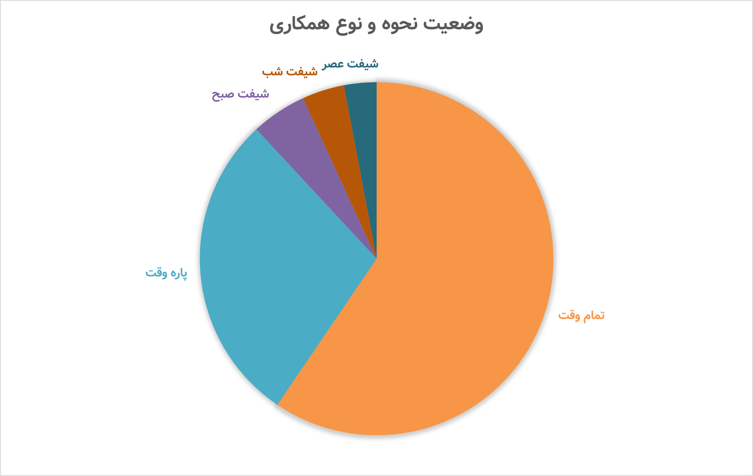 نحوه همکاری در بازار کار کمک‌آشپز