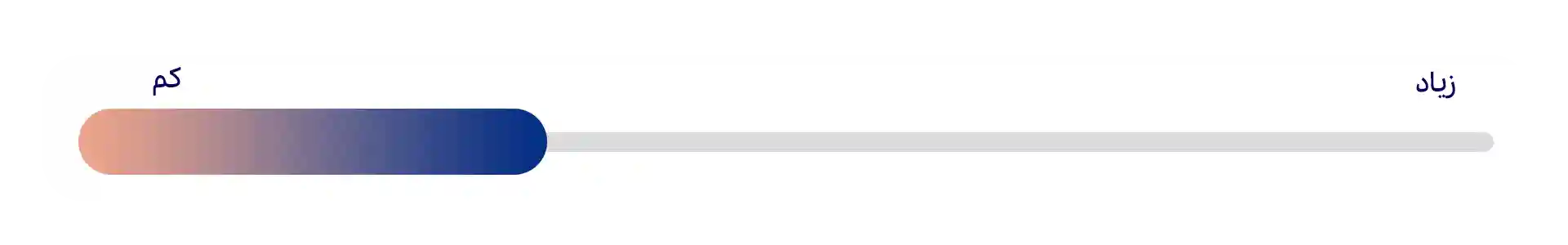 وظیفه‌شناسی (Conscientiousness)