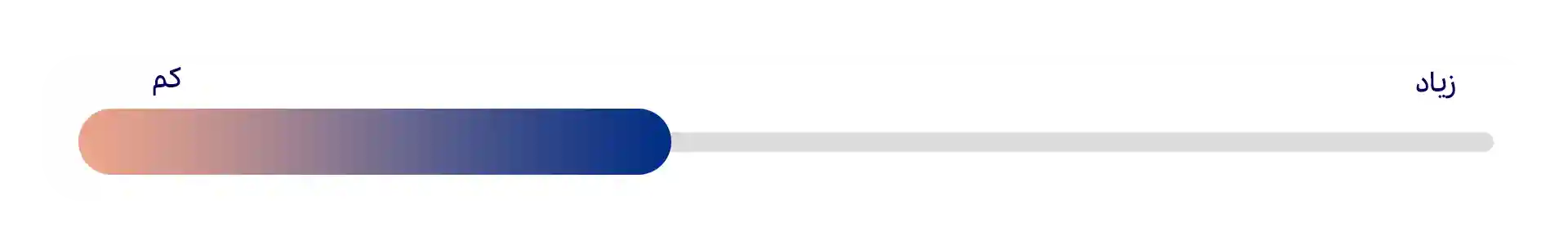 تمایل به تجربه‌های جدید (Openness)