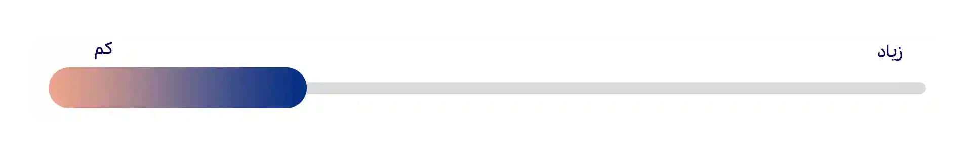 تمایل به تجربه‌های جدید (Openness)