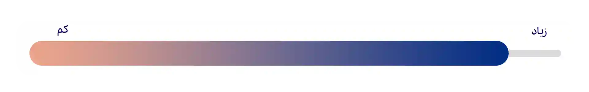 مسئولیت‌پذیری اجتماعی (Agreeableness)