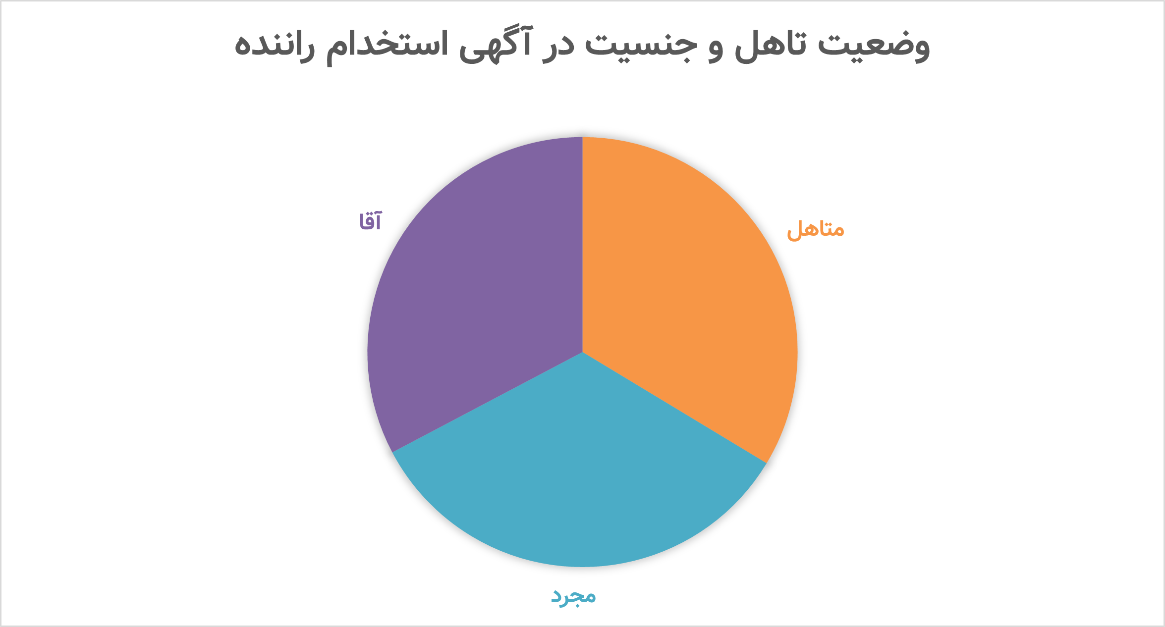 جنسیت و تأهل در آگهی و بازار کار راننده