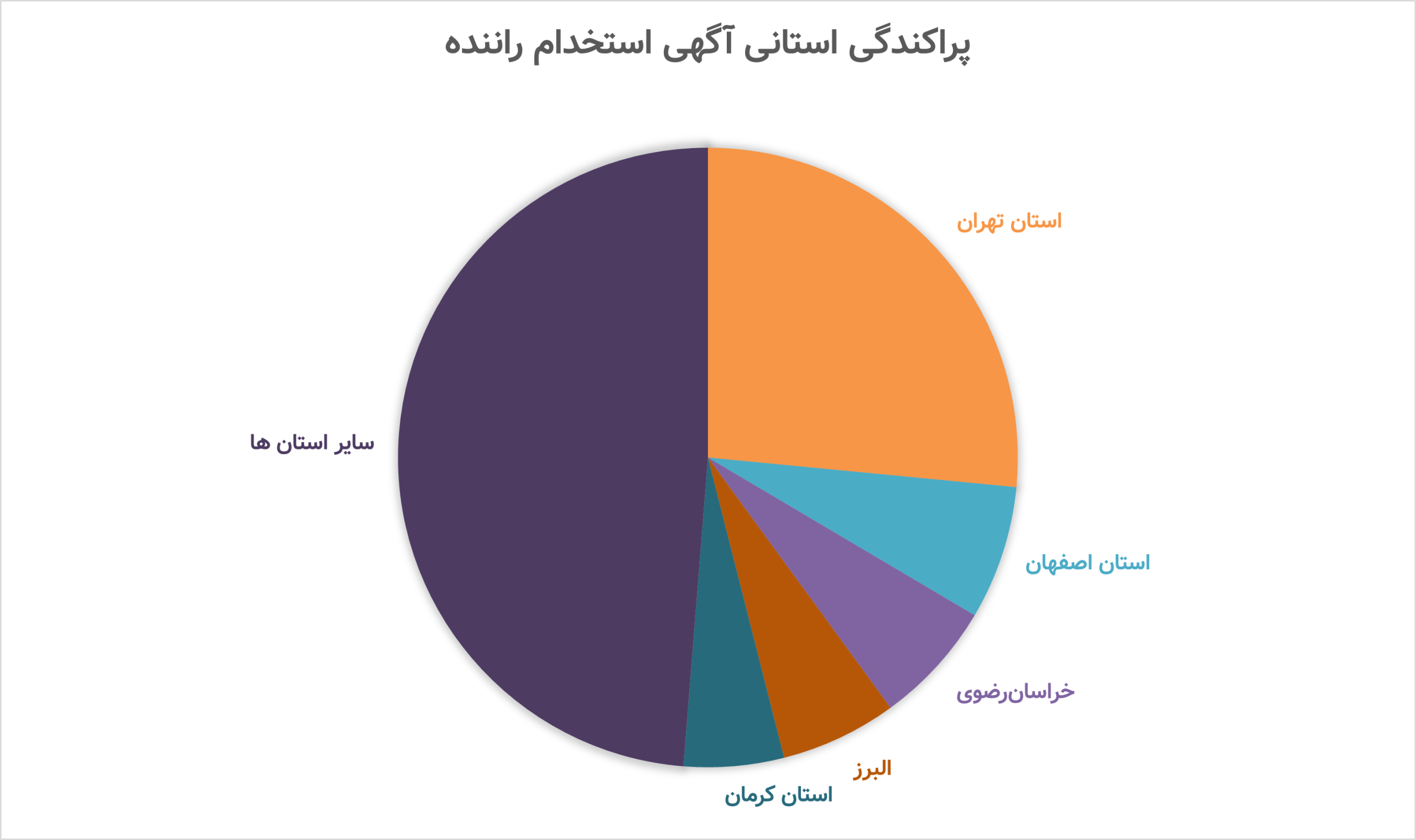 پراکندگی استانی آگهی استخدام راننده