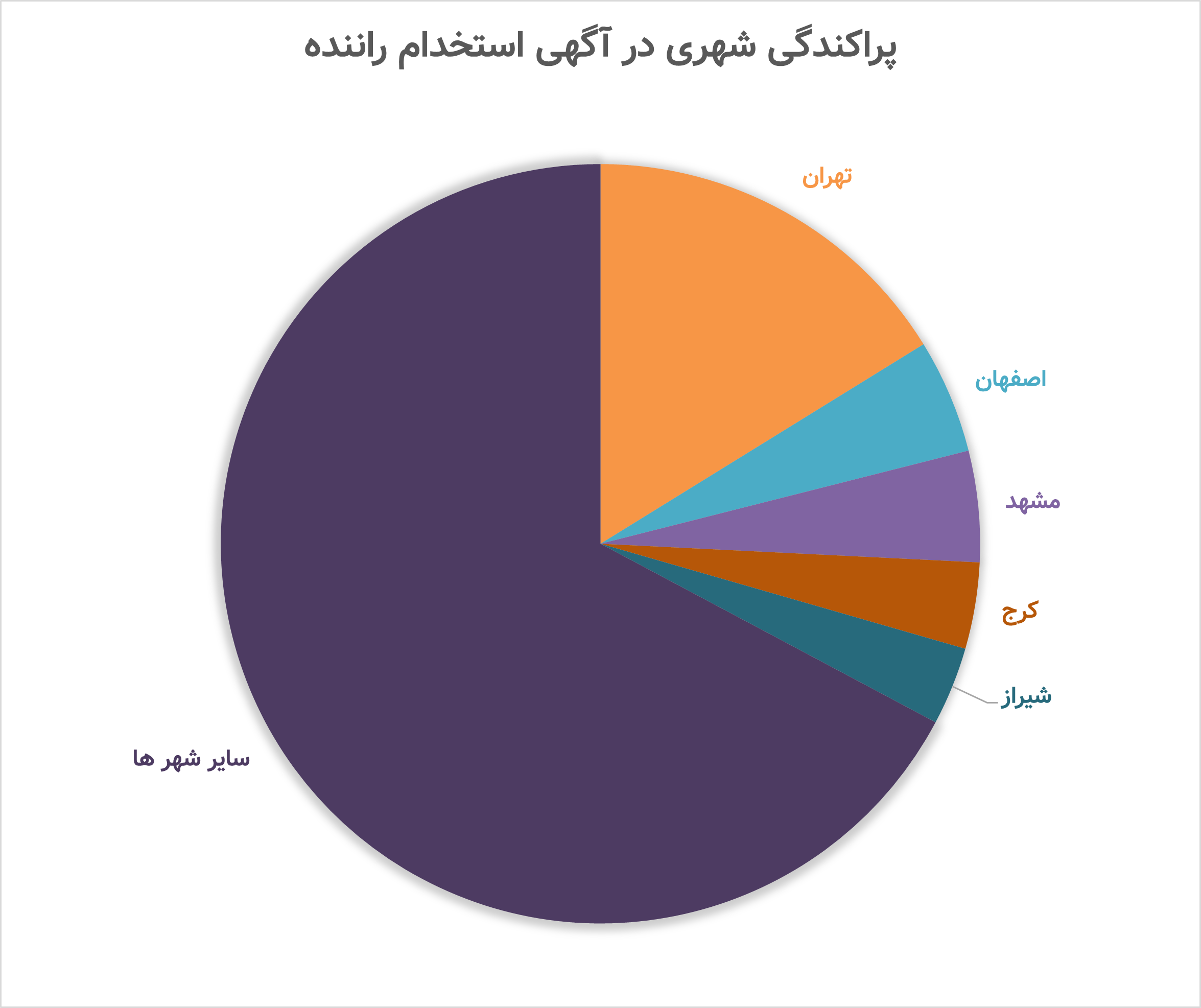 پراکندگی شهری در آگهی استخدام راننده