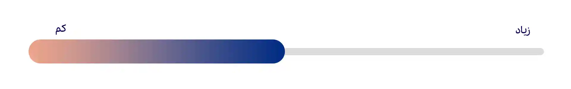 تمایل به تجربههای جدید (Openness to Experience)