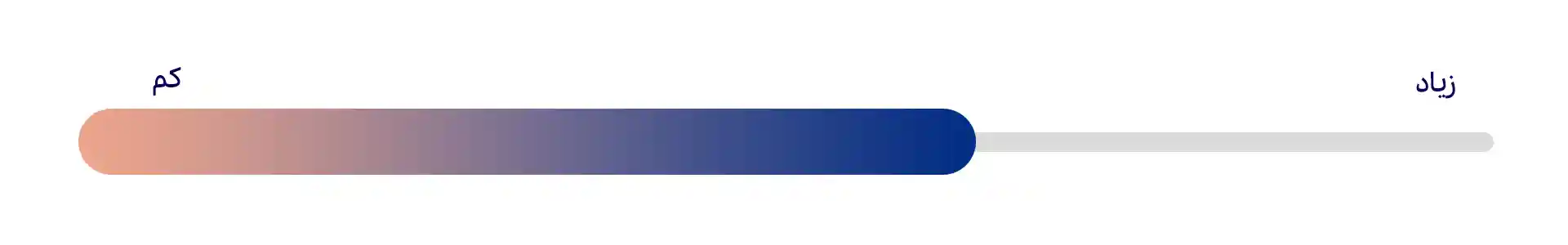 ویژگی شخصیتی انباردار مسئولیت اجتماعی (Agreeableness)