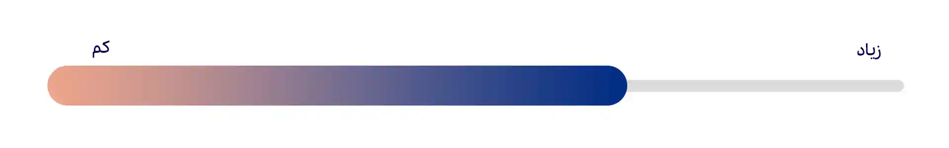 ویژگی شخصیتی انباردار توافق‌پذیری (Agreeableness)