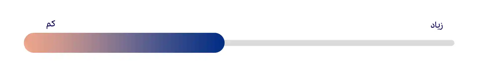 جستجوگر (Investigative)