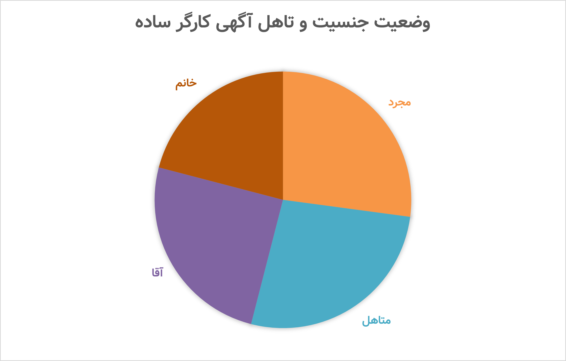 وضعیت جنسیت و تاهل آگهی کارگر ساده