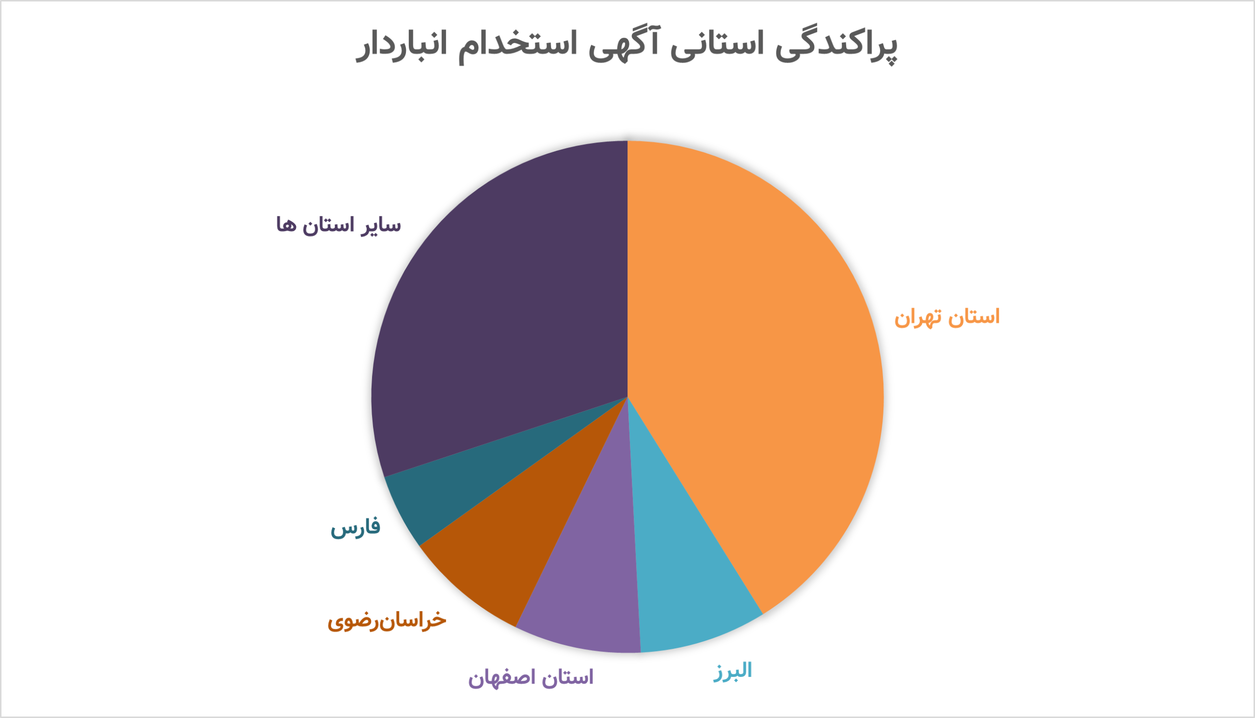 پراکندگی استانی آگهی استخدام انباردار