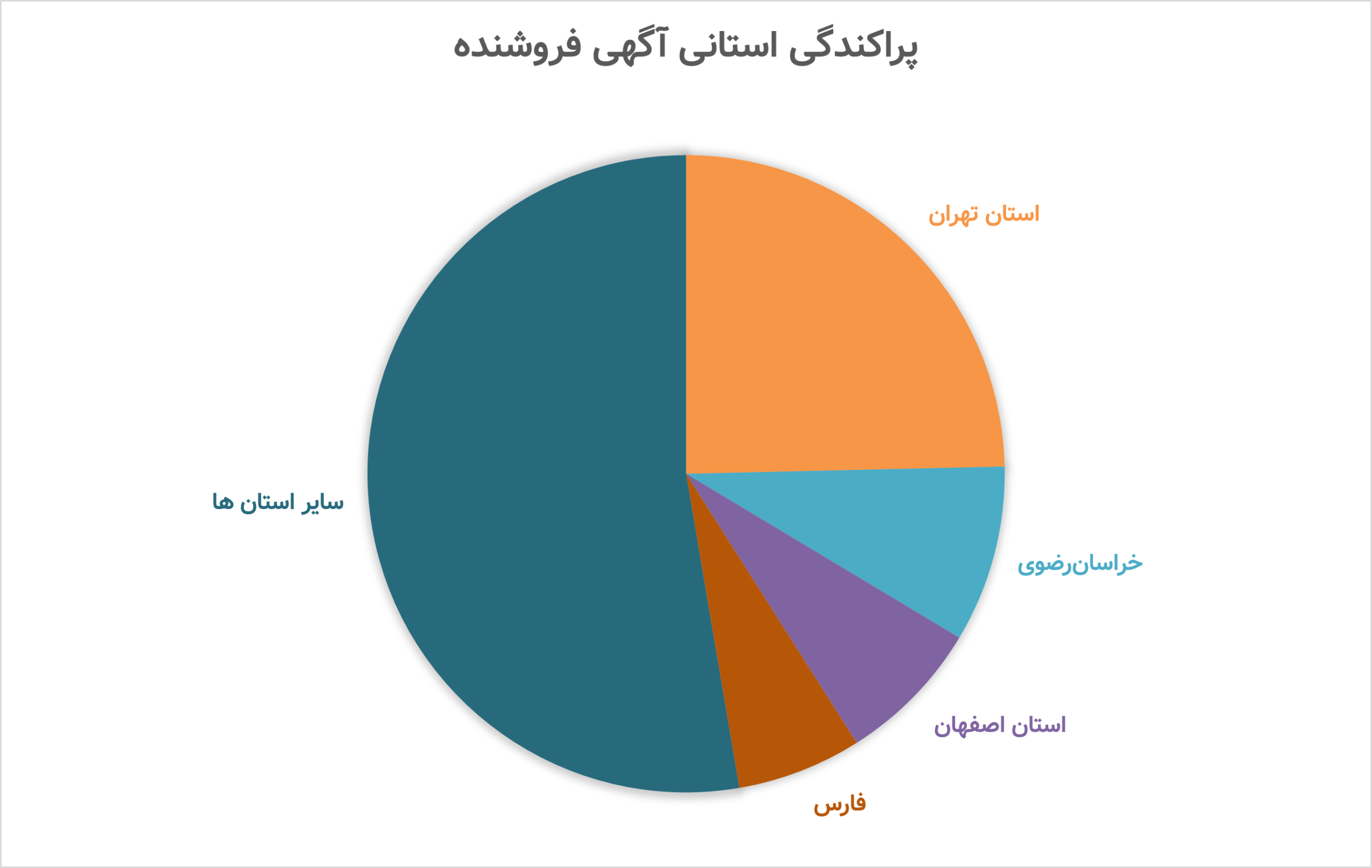 پراکندگی استانی آگهی فروشنده