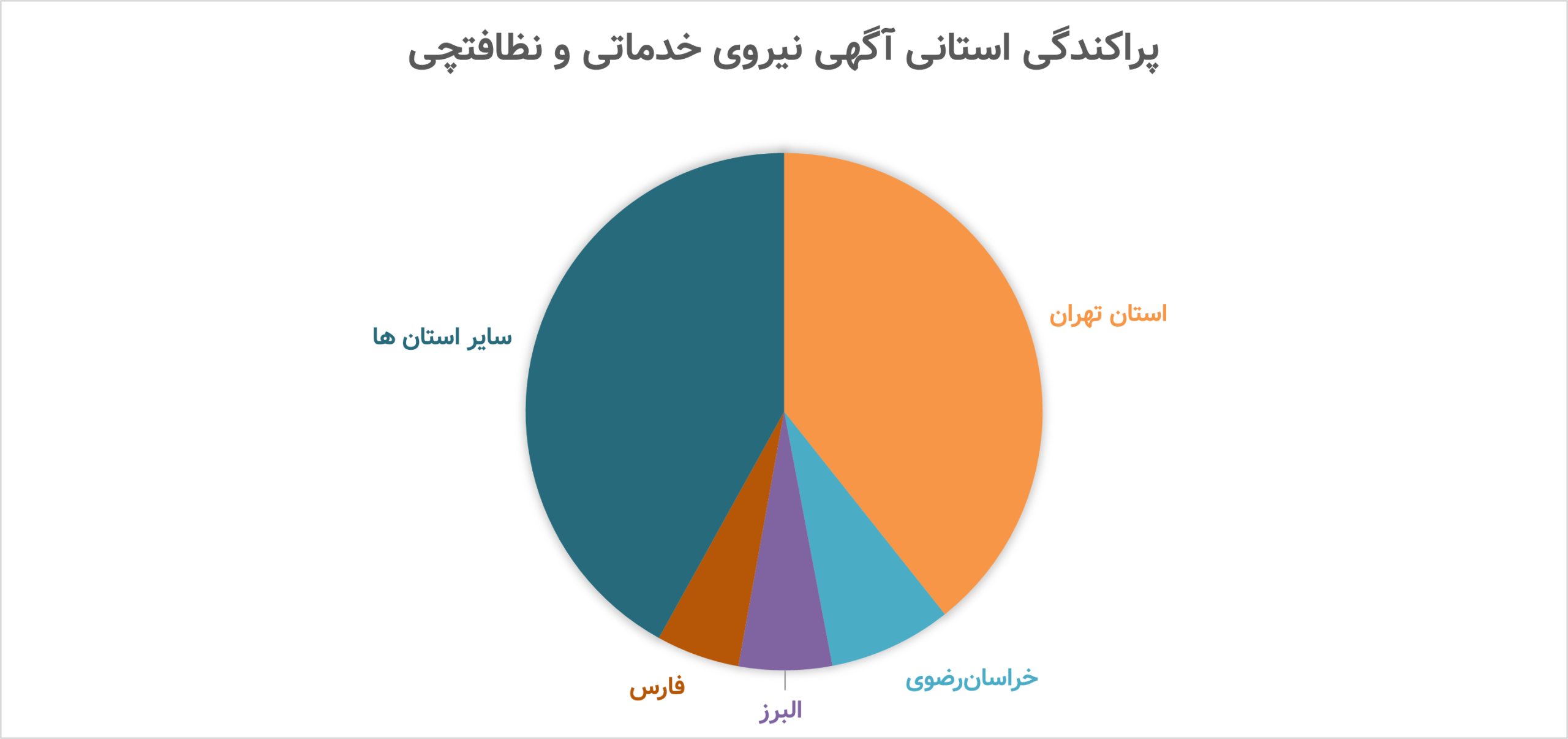 پراکندگی استانی آگهی نیروی خدماتی و نظافتچی