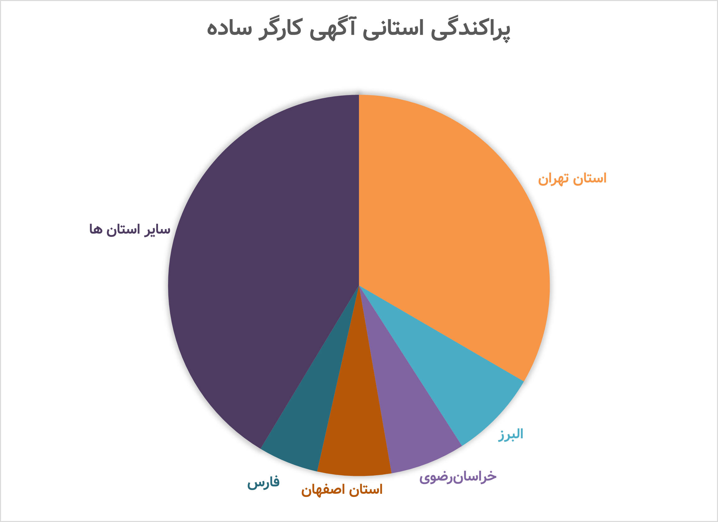 پراکندگی استانی آگهی کارگر ساده