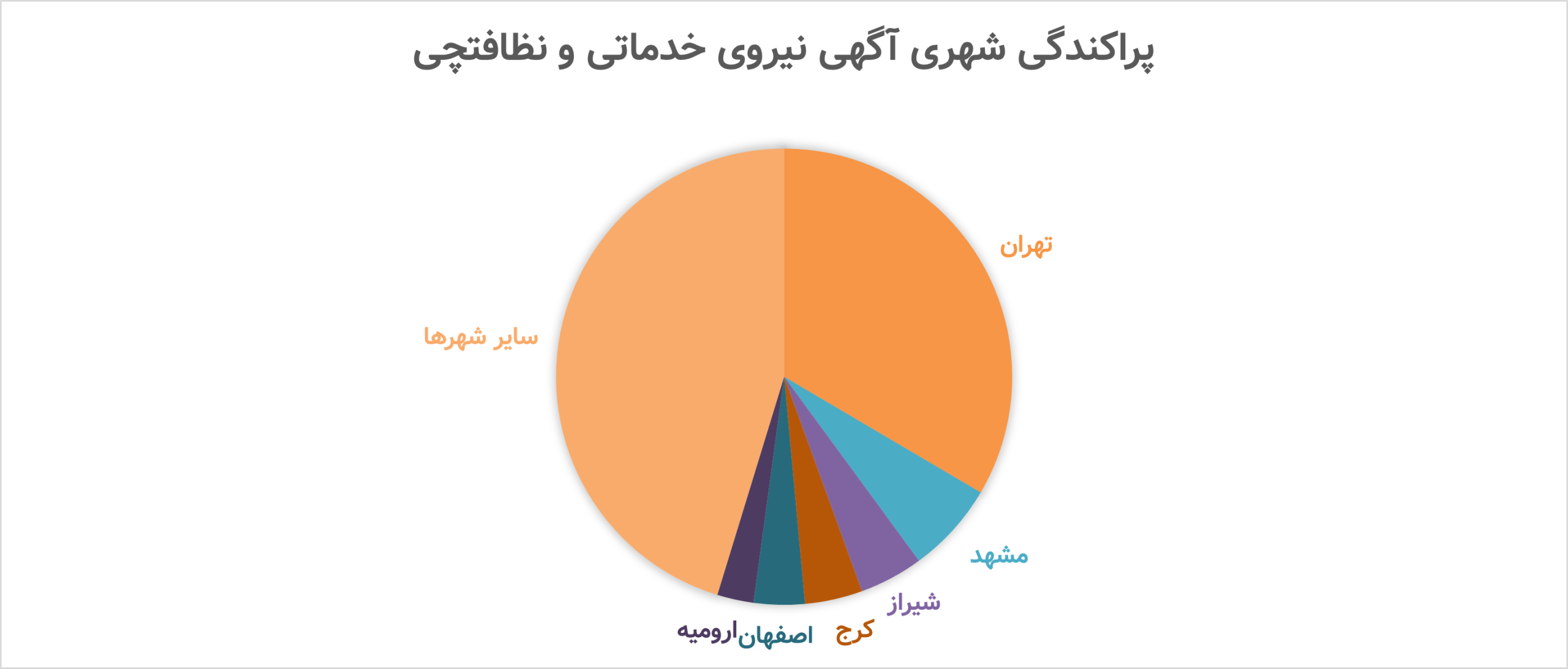 پراکندگی شهری آگهی نیروی خدماتی و نظافتچی