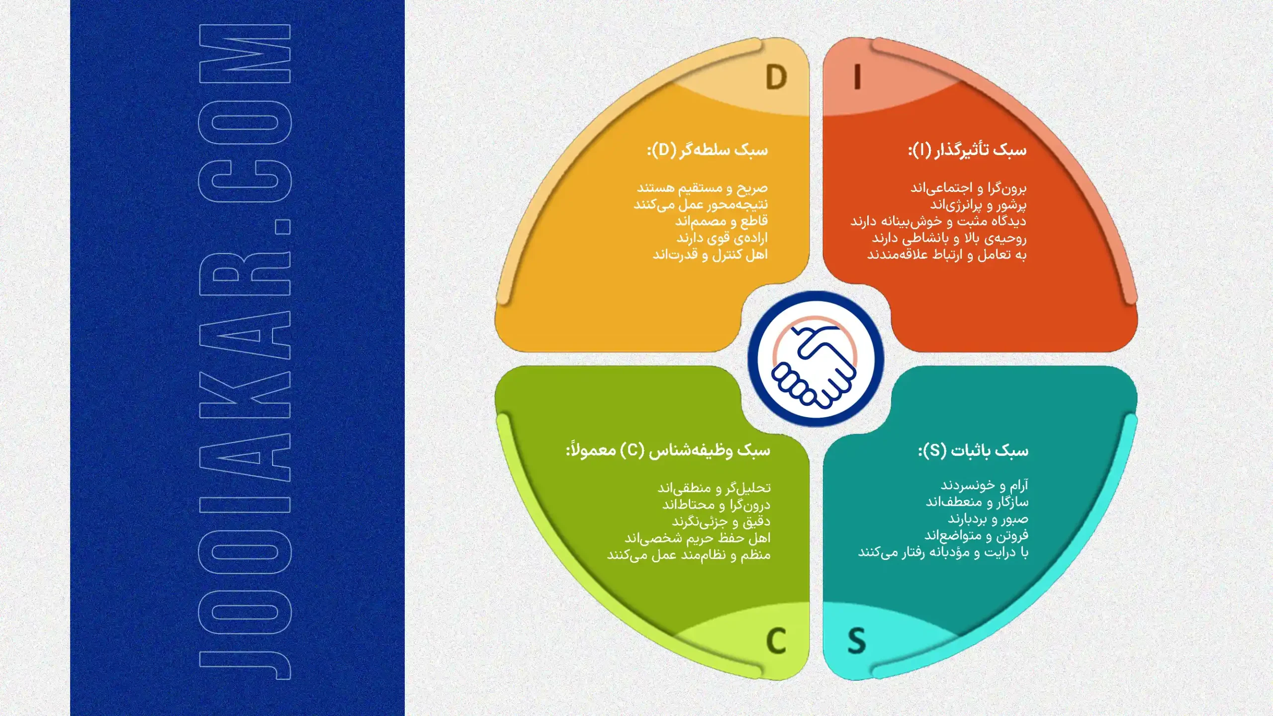آزمون DISC آنلاین| تست شخصیت‌شناسی + تحلیل کامل برای مسیر شغلی