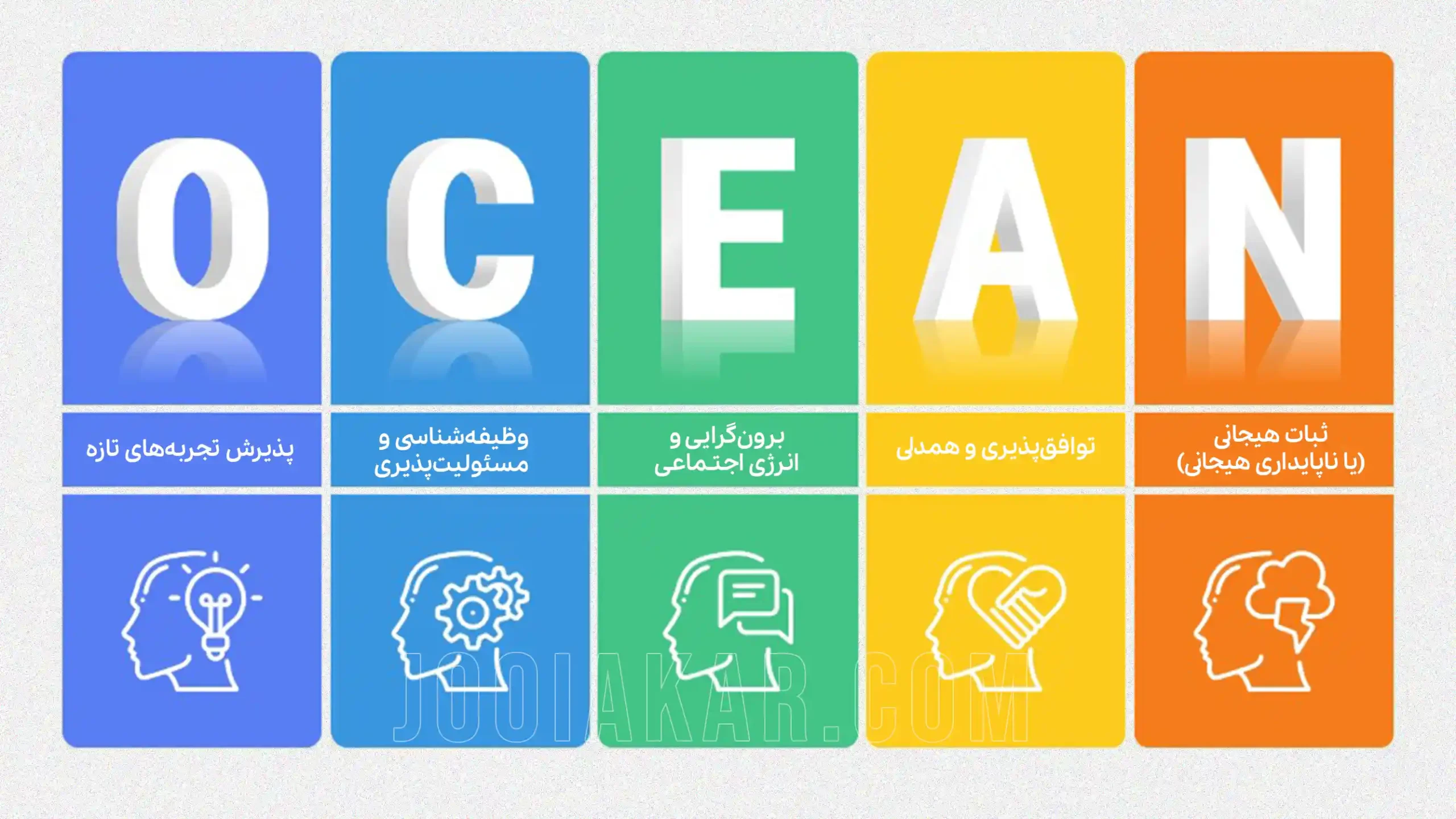 تست پنج‌عاملی شخصیت (Big Five) آنلاین، تشخیص تیپ شخصیتی شما در ۳ دقیقه