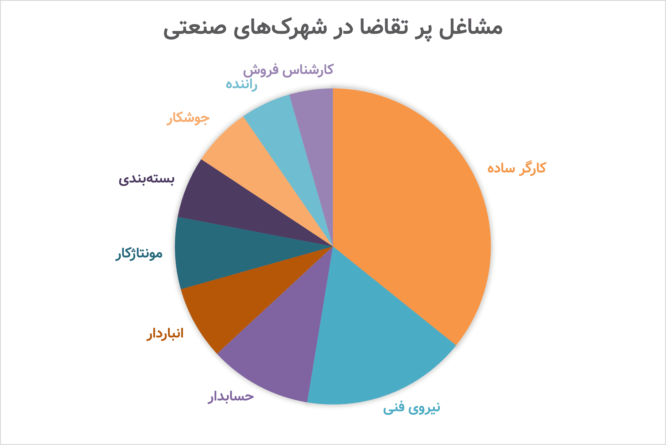 مشاغل پر تقاضا در شهرک‌های صنعتی