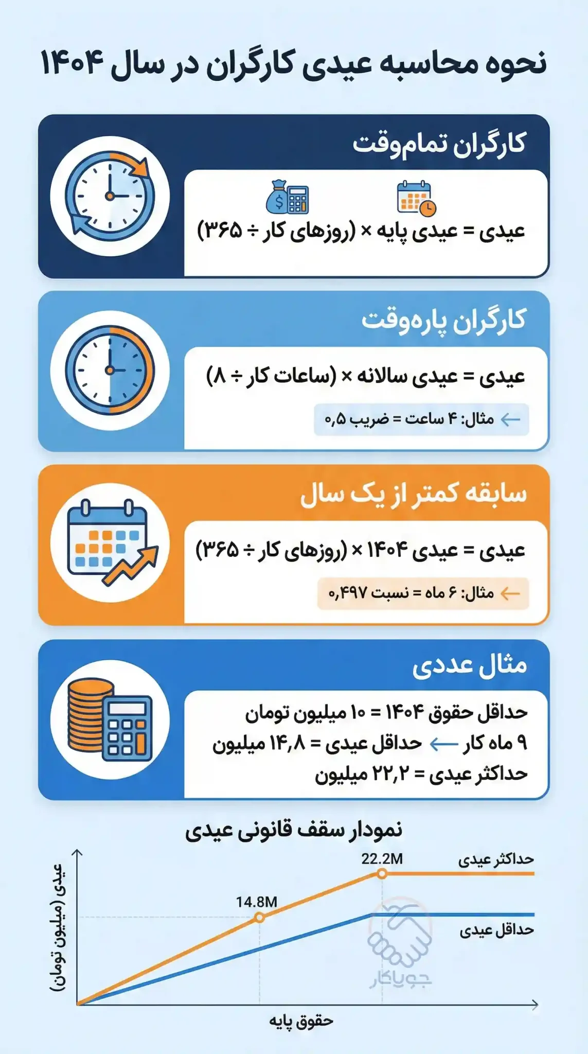 اینفوگرافی محاسبه عیدی ۱۴۰۴