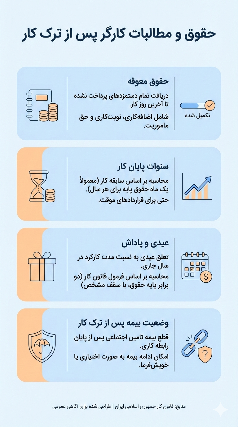 اینفوگرافی حقوق و مطالبات کارگر پس از ترک کار