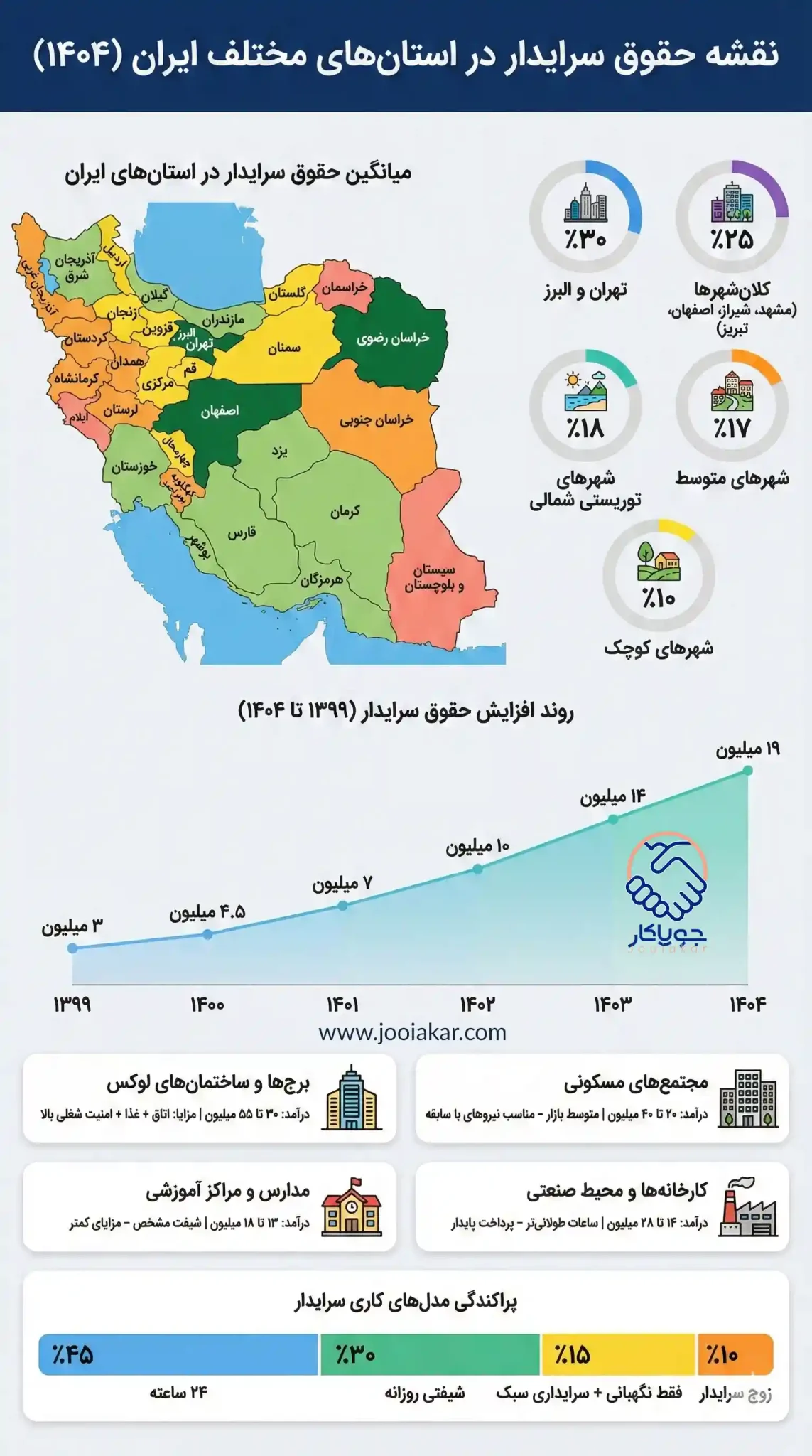 اینفوگرافیک سبک نقشه برای شغل سرایدار