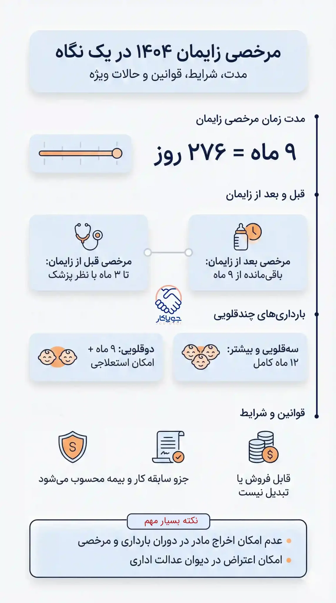 اینفوگرافی حق شیر مادران