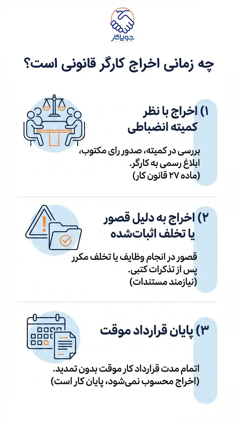 اینفوگرافی چه زمانی اخراج کارگر قانونی است؟