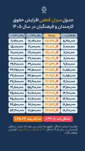 حقوق کارمندان1405